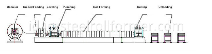 Highway W Beam Fence Membentuk Mesin-Crash Barrier Roll Forming Machine